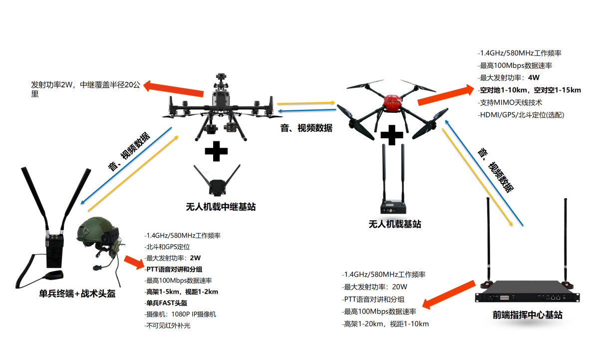 无人机任务设备_03(1).png